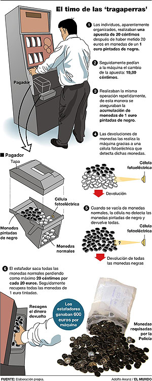 Cómo desvalijar máquinas tragaperras (Funciona 100%): Cómo desvalijar máquinas tragaperras (Funciona 100%):