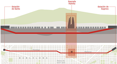 Comité de Expertos para el Túnel de la Sagrada Familia Comité de Expertos para el Túnel de la Sagrada Familia