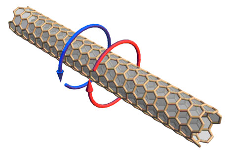 Electrones girando alrededor de un nanotubo.| R. Aguado.