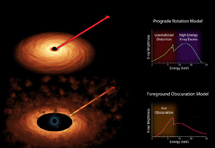 Modelos para el agujero negro | NASA/JPL-Caltech