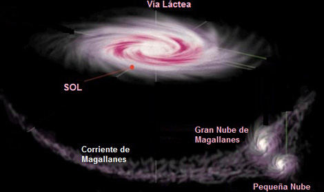 Recreación de la Corriente de Magallanes y la Vía Láctea