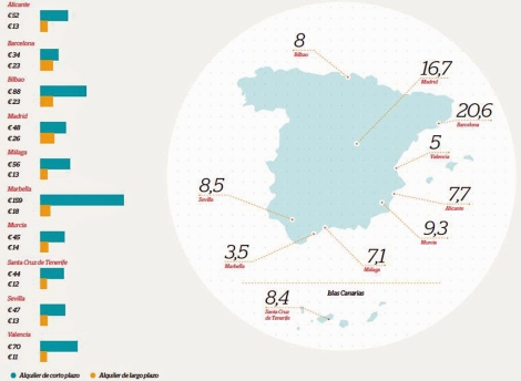 El alquiler turístico por días, una mina de euros sin explotar